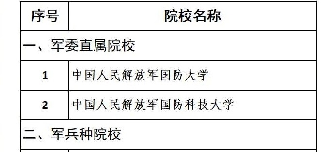 军事院校改革最新动态，重塑军事教育未来格局