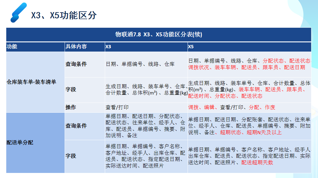 管家婆一码一肖100%,最佳精选解释落实_精简版105.220