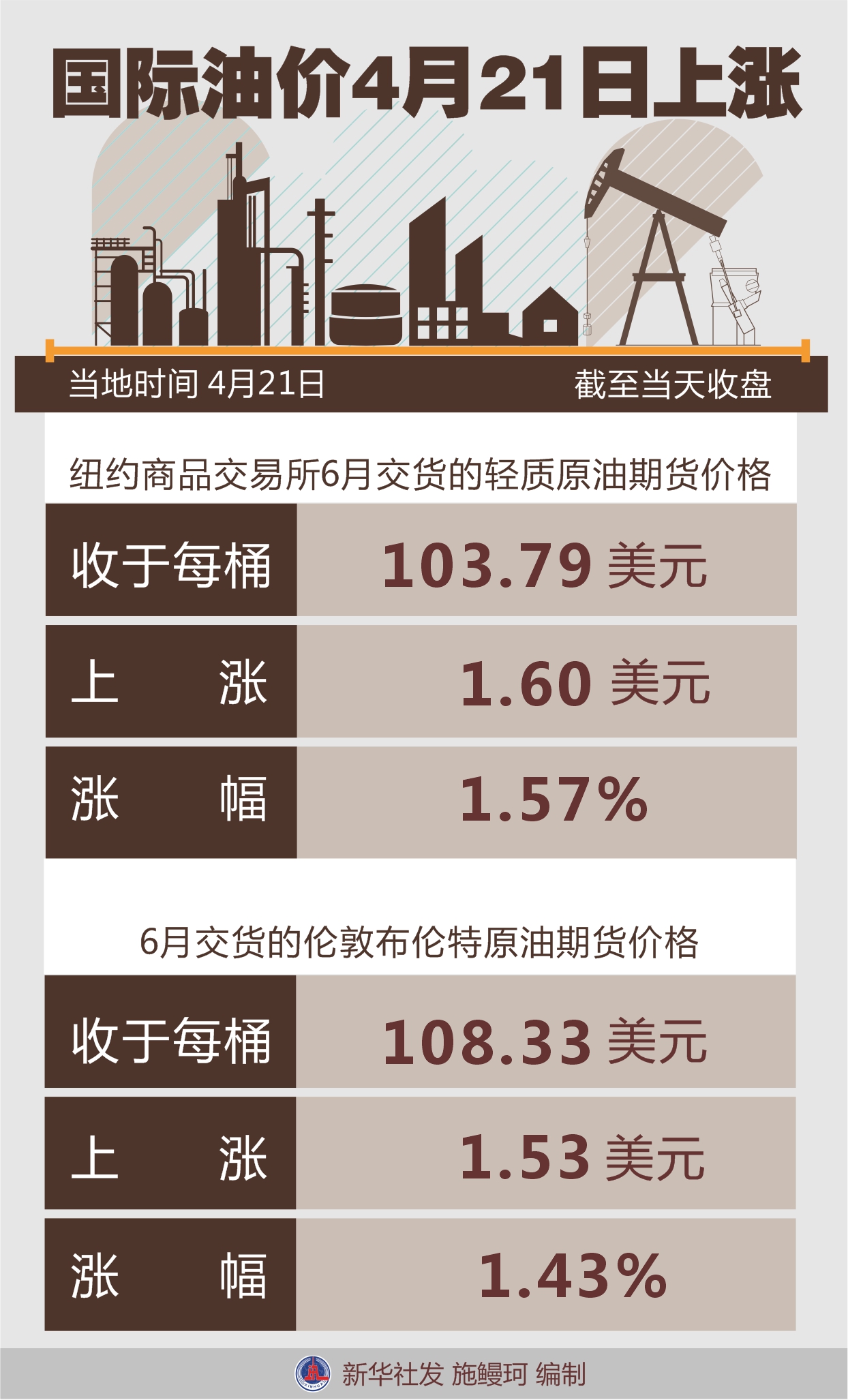 今日国际原油价格走势及分析，市场趋势与影响因素探讨