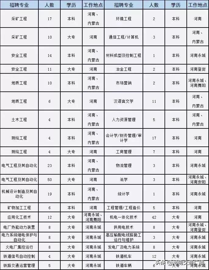 永城市集聚区最新招聘资讯