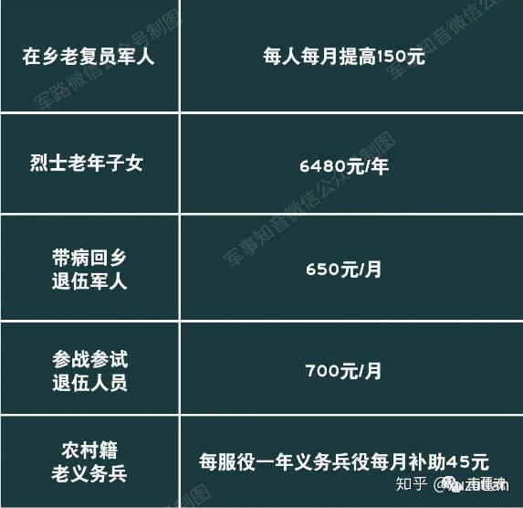 60岁以上老人当兵最新政策研究解读