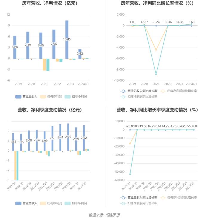 2024天天彩资料大全免费,效率资料解释落实_ios3.283