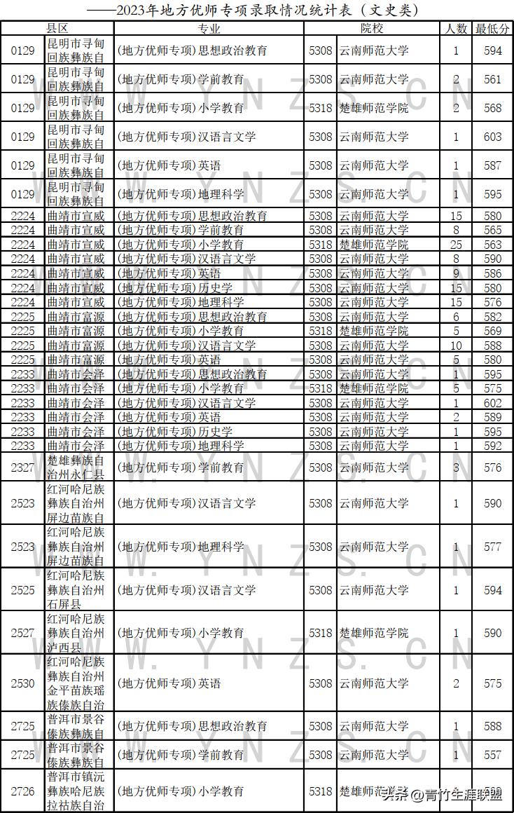 落花流水 第11页