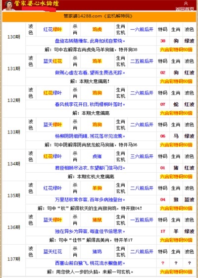 管家婆的资料一肖中特金猴王,动态词语解释落实_升级版9.123