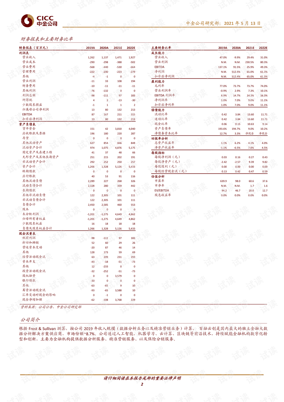 迷雾之森 第10页