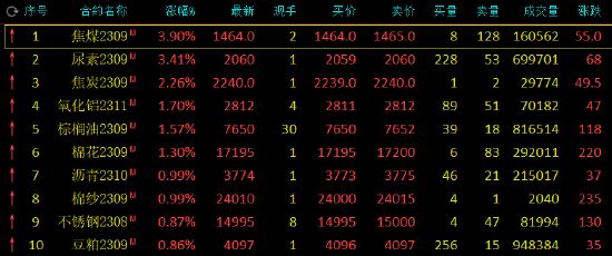 寒楚洁 第3页