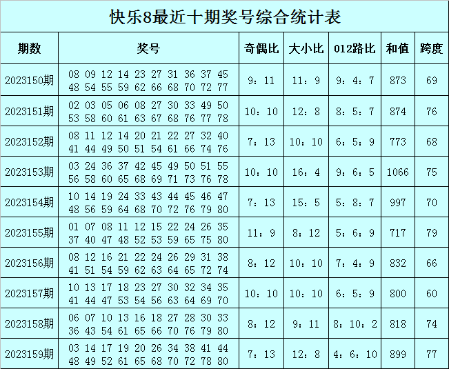 月下独酌 第10页