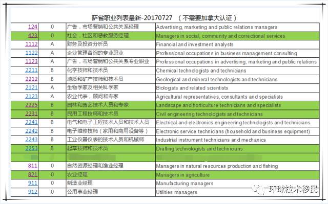 珂跃 第3页