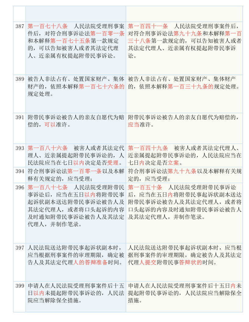 澳门一码一肖一待一中四不像,国产化作答解释落实_基础版2.229