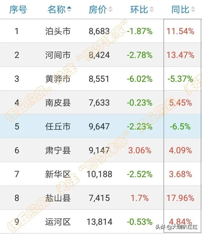 任丘最新二手房信息一览