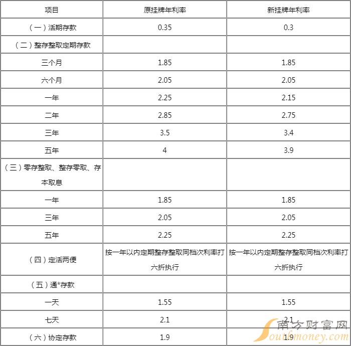 农商银行利率表2017最新版概览解读与分析