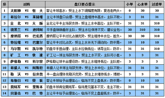 梦的彼岸 第10页