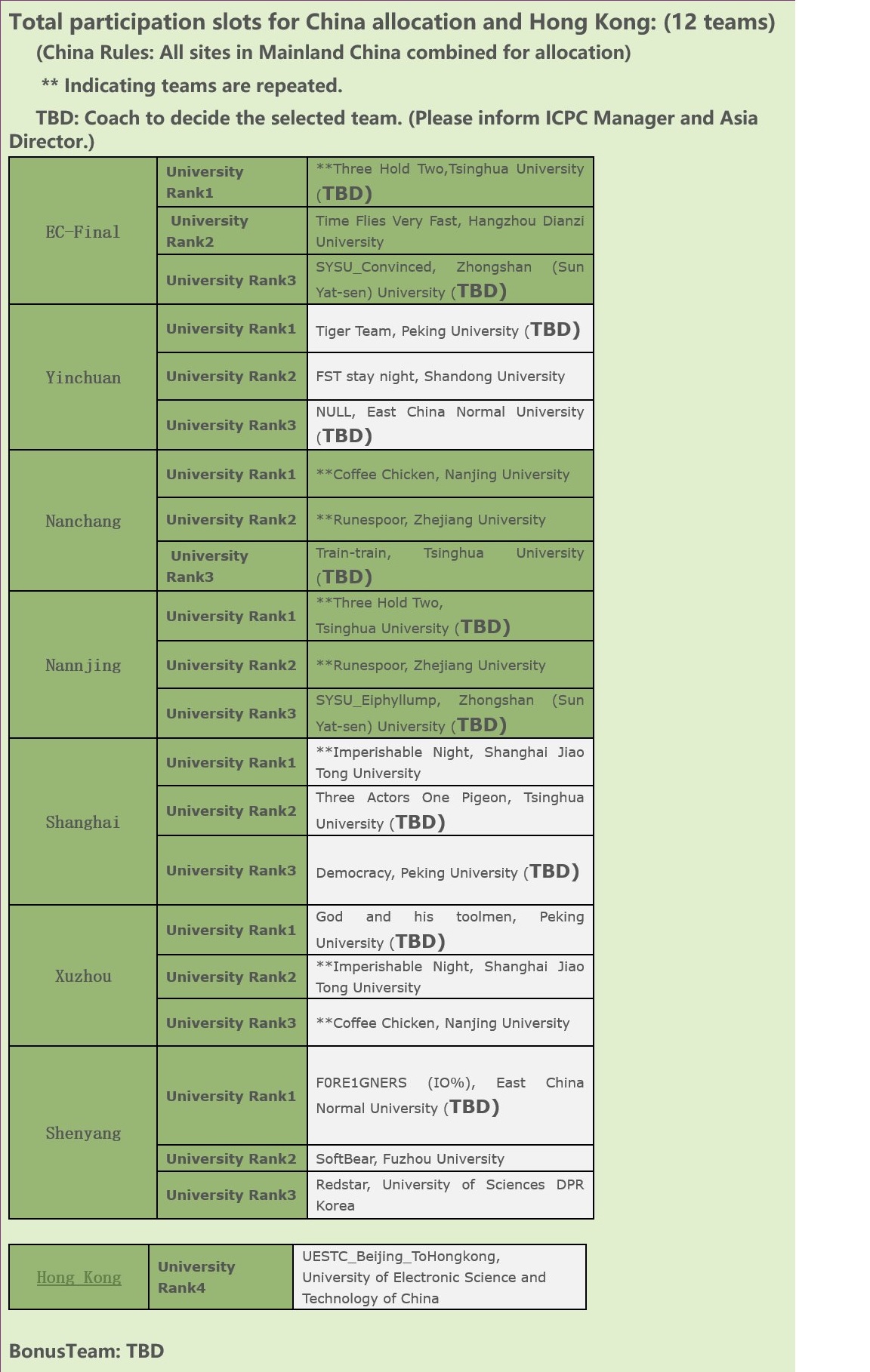 精准一肖100%准确精准,定制化执行方案分析_标准版6.676