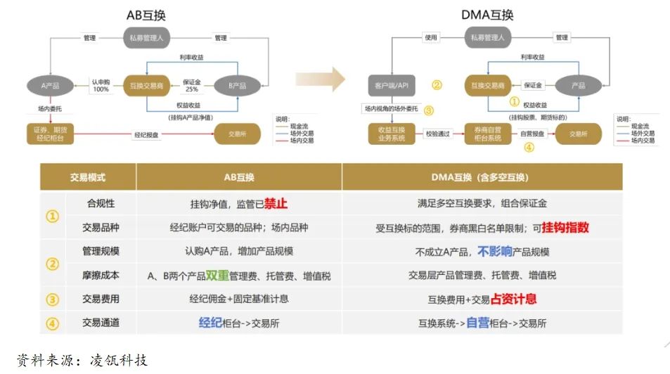 澳门4949资料免费大全,高度协调策略执行_ios2.97.118