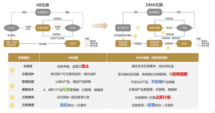 管家婆一肖一玛资料大全,高度协调策略执行_完整版2.18