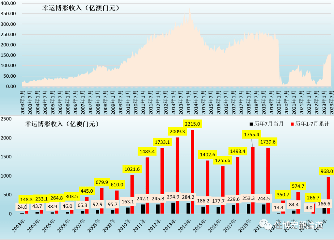 2024澳门天天开彩结果,经济性执行方案剖析_扩展版6.986