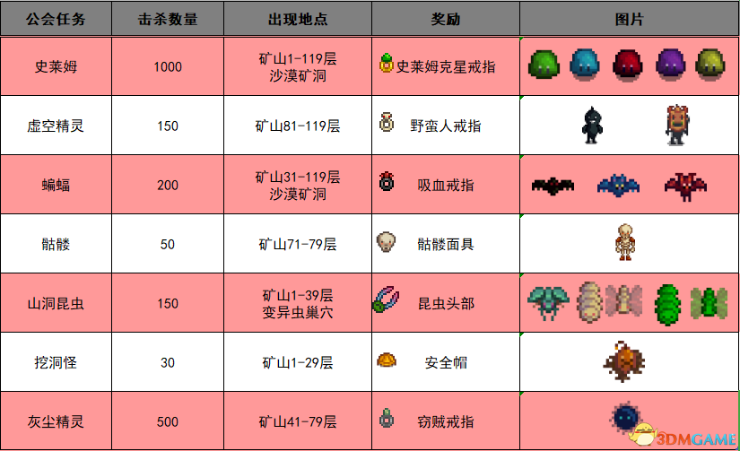 迷雾之森 第9页