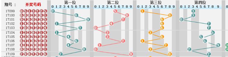 新澳门彩历史开奖结果走势图表,权威诠释推进方式_精英版201.123