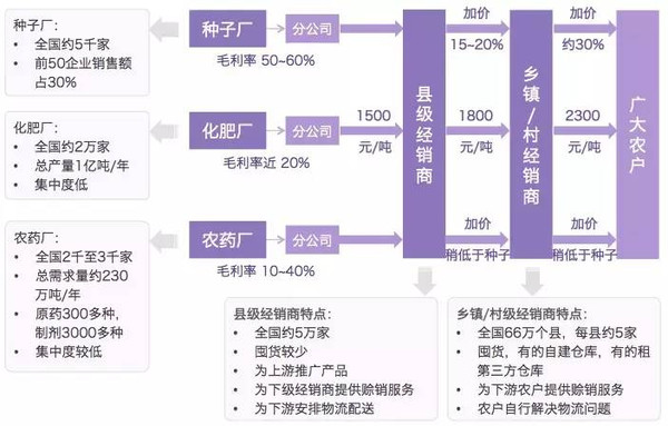 神秘幻想 第9页