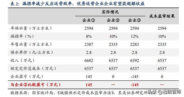 苍穹之翼 第8页