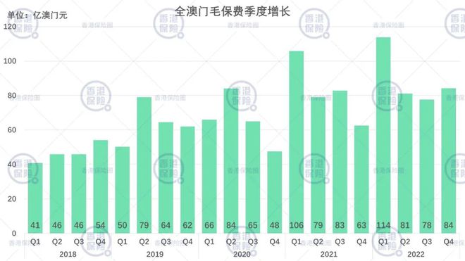 2024年的澳门资料大全,数据资料解释落实_经典版172.312