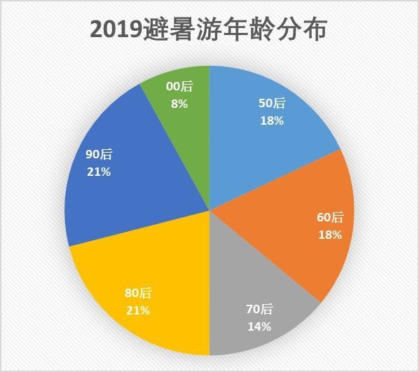 蓝天白云 第9页