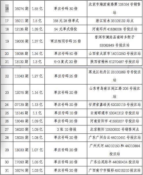 2024澳门六今晚开奖结果,国产化作答解释落实_win305.210