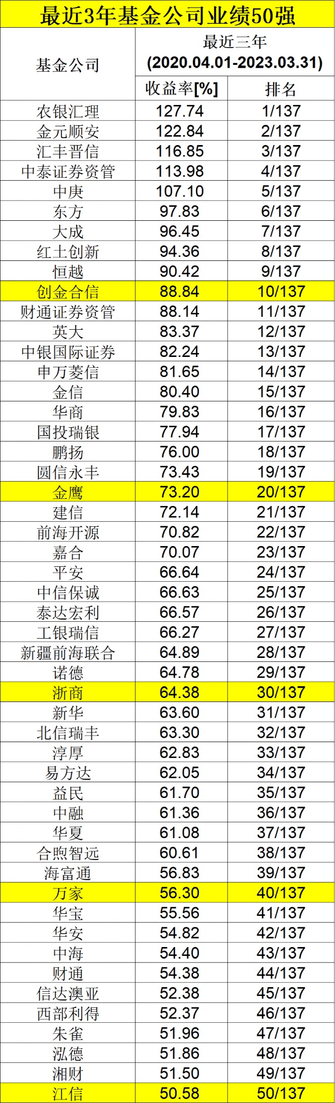 淑玥 第2页