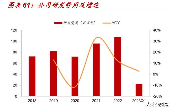 新金 第2页