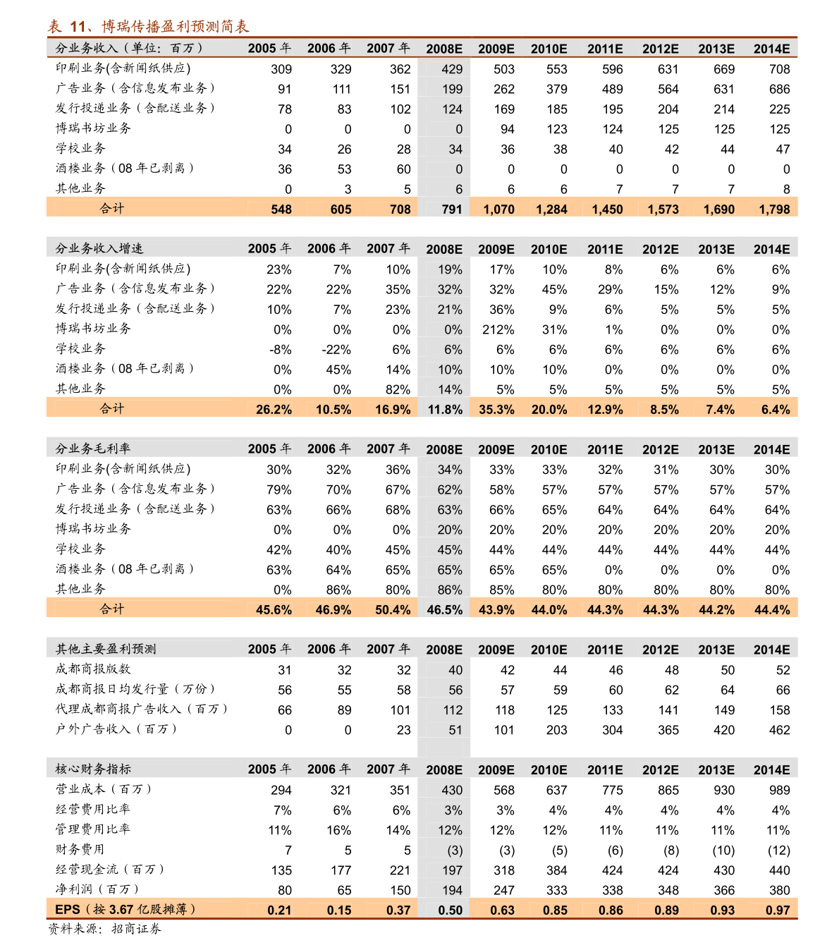 新澳门免费资料大全,经济性执行方案剖析_游戏版256.183