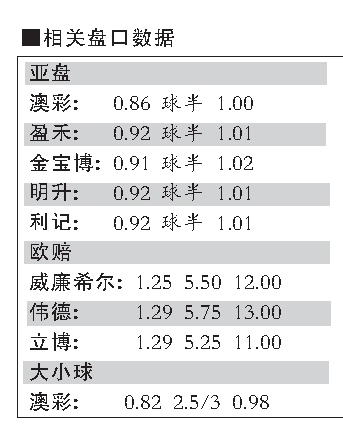 澳门天天开彩期期准,现状评估解析说明_挑战款11.665