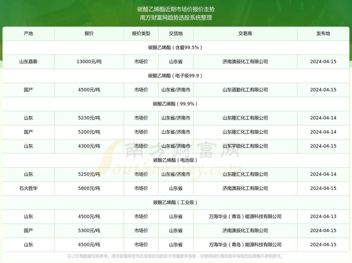 叔绮露 第6页