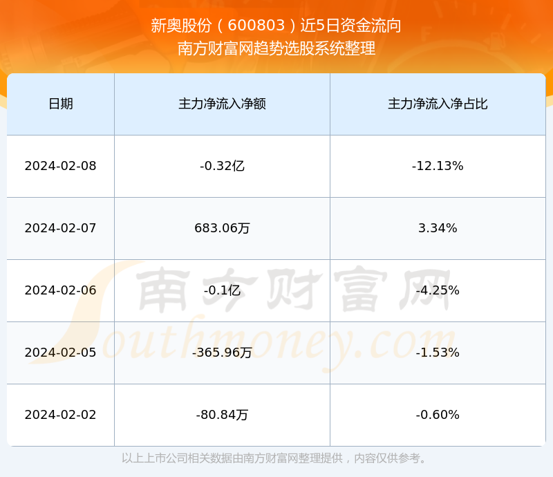 7777788888新奥门正版,数据资料解释落实_专业版150.205