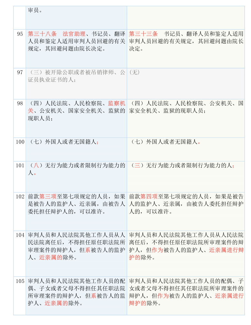 梦境追逐 第8页