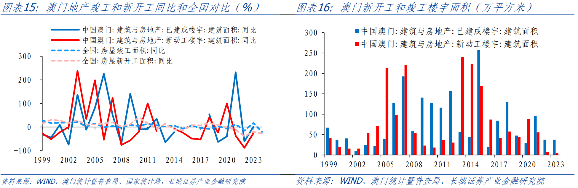 捷柔 第6页