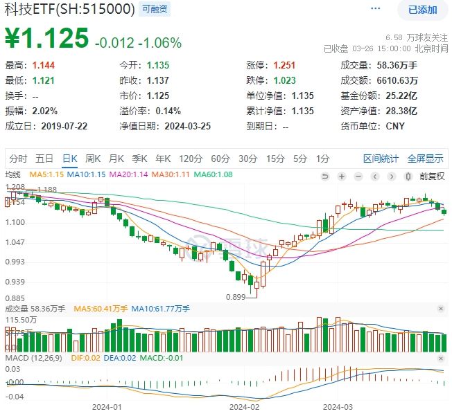 新澳门彩历史开奖记录走势图,深入分析定义策略_D版73.680