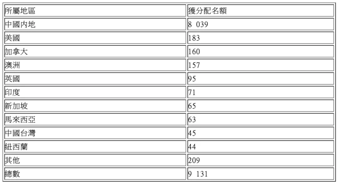 2024香港今期开奖号码,最新答案解释落实_Tablet19.954