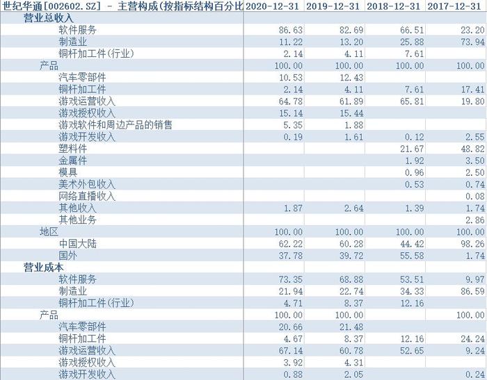 2024全年资料免费大全,调整方案执行细节_游戏版256.183