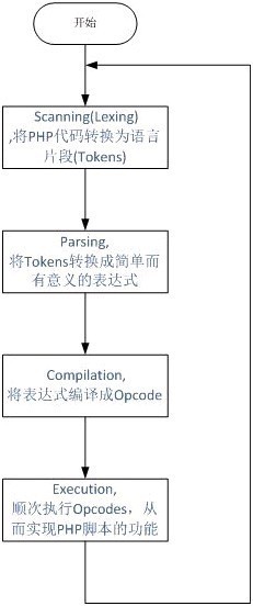 揭秘提升平肖100,标准化实施程序解析_工具版6.632