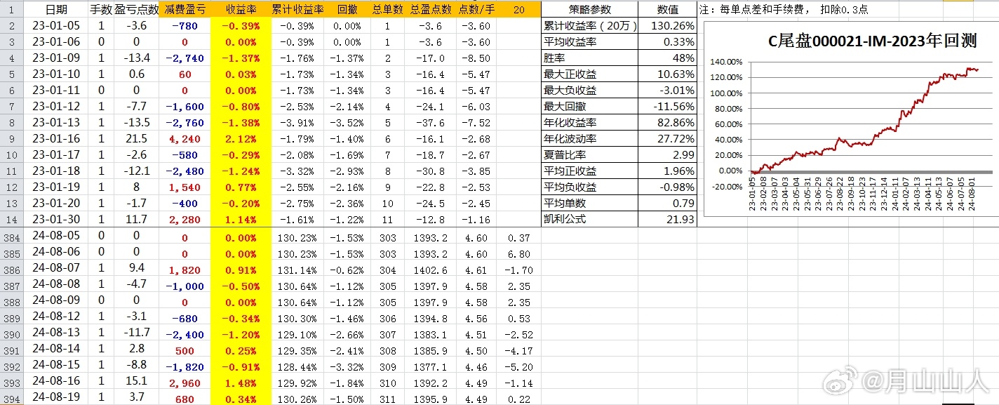 2024一肖一码100,实地验证策略方案_7DM59.257