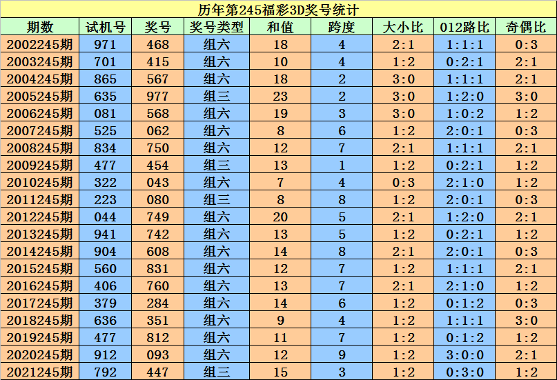 香港二四六开奖资料大全_微厂一,可靠性方案设计_36068.836