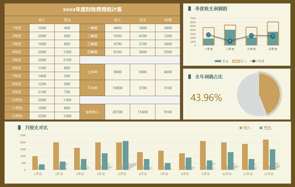 新澳最准资料免费提供,全面实施分析数据_理财版33.953