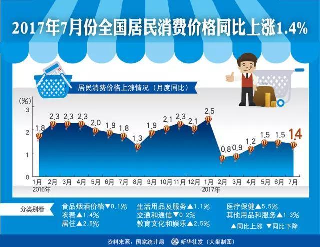 梦想之城 第7页