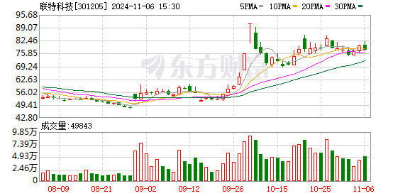 2024澳门特马今晚开奖138期,实际数据说明_薄荷版75.922