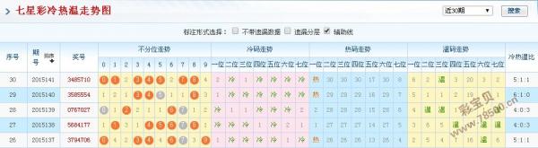 4777777澳门开奖结果查询十几,预测解析说明_开发版13.29