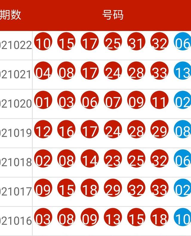 2024新澳历史开奖记录,精准分析实施步骤_Advanced96.922