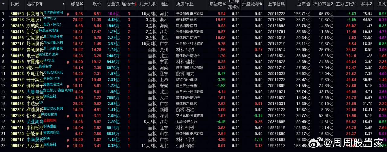 一肖一码,实效性解析解读_WP版31.146