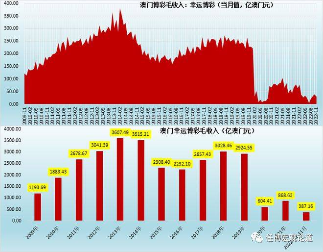 一肖一码100%澳门,全面应用数据分析_进阶款44.369