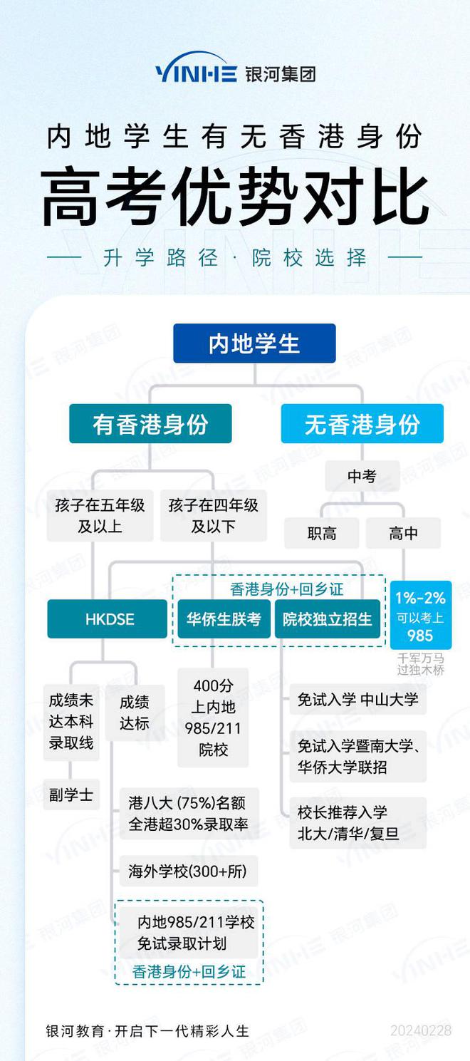 2024香港全年免费资料,精细化策略解析_NE版37.711