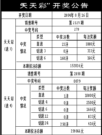 新澳六开彩天天开好彩大全53期,持久设计方案策略_Elite21.517